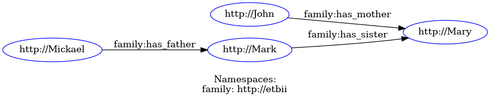 rdf-grapher_q1.png